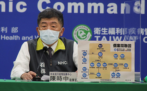 疫情升溫陳時中聲量不增  聲量看政治：代表民眾信賴