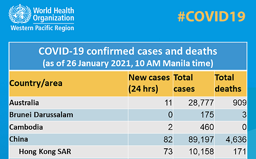 WHO將台灣歸在中國  劉仕傑喊話眾人抗議「Taiwan is not China」