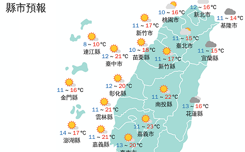 強烈冷氣團發威15縣市低溫拉警報 台南以北刮強風