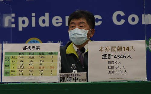 武漢肺炎》清零計畫進展順利！陳時中：血清採檢1516人全為陰性