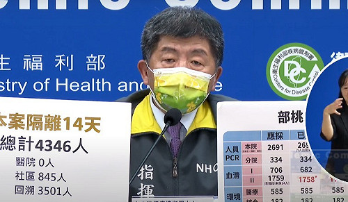 武漢肺炎》部桃1758人血清抗體採檢結果出爐！陳時中：剩2人待驗