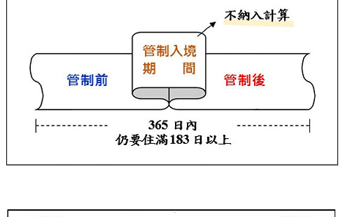 陸籍子女因疫情影響居留定居 內政部:管制入境期間不納入計算