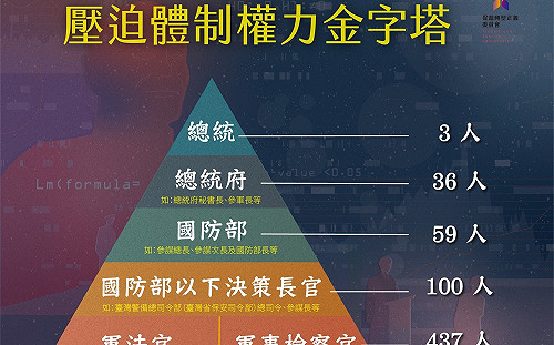 促轉會：威權時期終審判死刑者1,153人 蔣中正介入970人