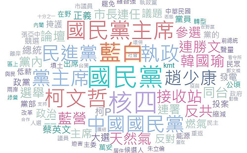 國民黨青年部觀察「藍白合」聲量  蔡峻維酸：文字雲沒江啟臣？