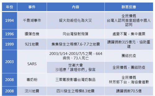 從千島湖到鳳梨事件 管碧玲:27年了 中國看不懂 國民黨又看得懂嗎?