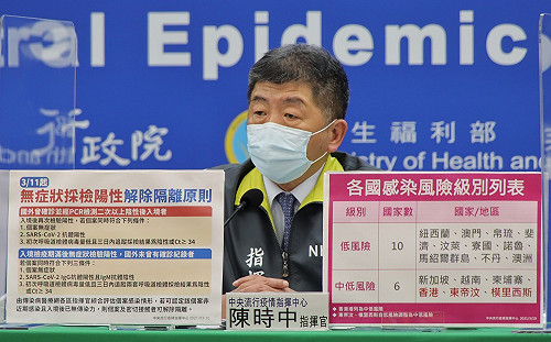 武漢肺炎》香港增列為中低風險地區 東帝汶和模里西斯遭降級