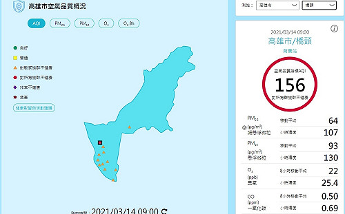 快訊》高雄橋頭空氣品質亮紅燈 環保署建議減少戶外活動