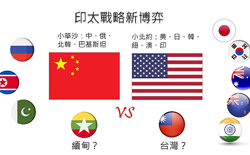 謝步智觀點》印太戰略新博弈 小北約 VS. 小華沙 台灣要謹慎落子