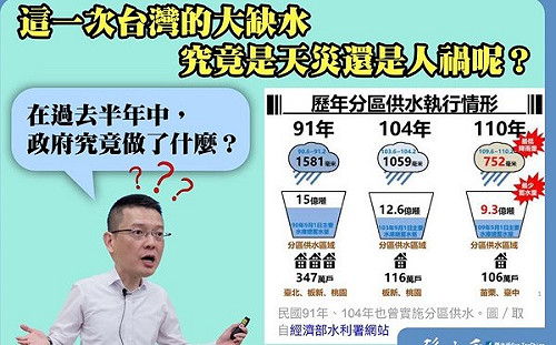 去年早知水庫蓄水量創新低?孫大千批經濟部「誤國害民」