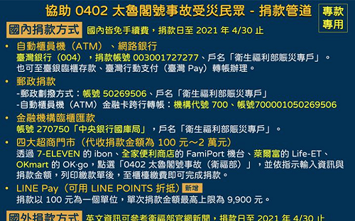 捐款已破6千萬！衛福部設立賑災捐款專戶  各界捐款湧入