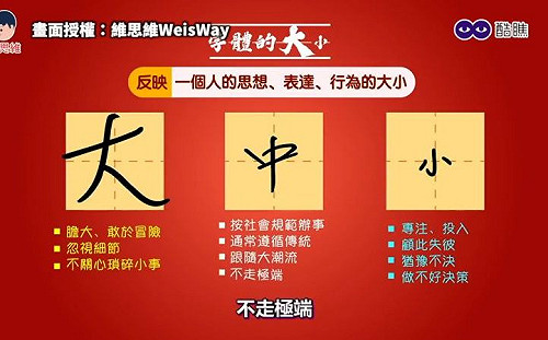 筆跡看內心個性　偏右傾個性較衝動