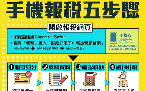 5月報稅全攻略 最大變革行動裝置成為報稅要角