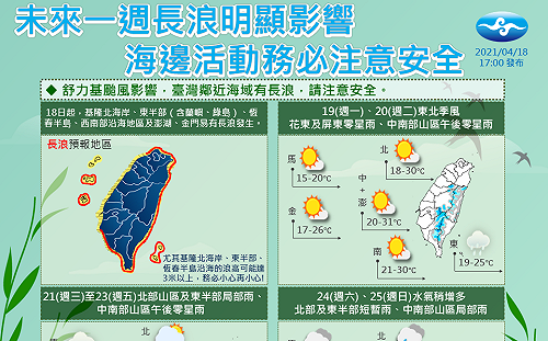 下週天氣一圖看！強颱「舒力基」發威 氣象局：恐有3公尺以上長浪