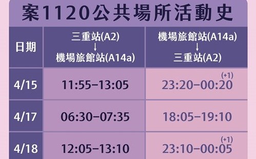 武漢肺炎》諾富特飯店確診員工足跡曝！曾搭機捷、吃四海遊龍