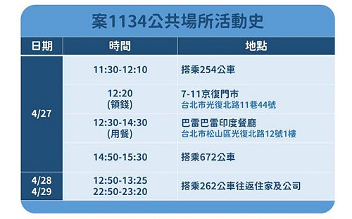 諾富特群聚擴大 正副總統、首都市長同聲籲團結防疫