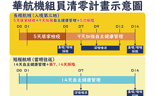 傳下週大砍全球貨運航班 華航:的確有調整計畫
