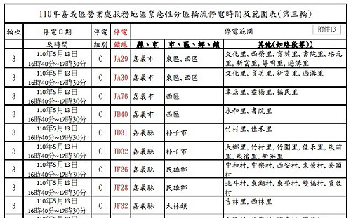 快訊》嘉義縣市第三輪停電區域表出爐  16:40-17:30停電