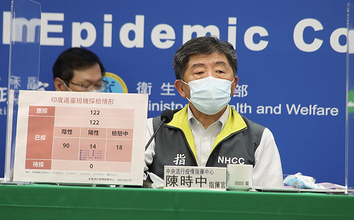武漢肺炎》新增1例境外 來自印度!陳時中:自印返台確診者已有14例