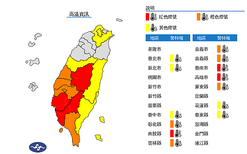 快訊》台南北寮飆38.3度!全台13縣市高溫亮燈 氣象局:沒事別出門