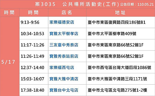 朝陽科大夜唱團群聚擴大  隔壁包廂、室友母女都中.波及多家賣場
