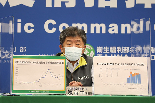 武漢肺炎》採檢陽性率統計曝光！陳時中：整體來看疫情沒有爆發