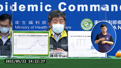 本土確診校正回歸遭轟 藍青年團長：當做在做財報就對了？