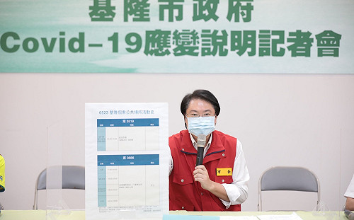 基隆新增6例足跡曝  3成功市場攤商、25歲男KTV夜唱、1有萬華活動史