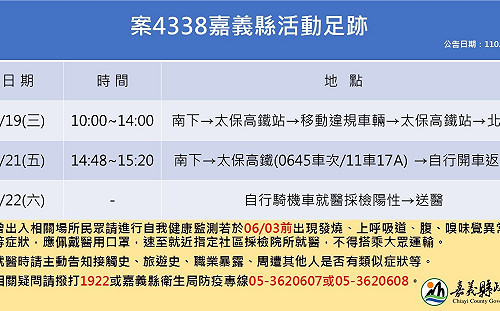 (影)武漢肺炎》西部唯一淨土嘉義縣破功  確診足跡公佈