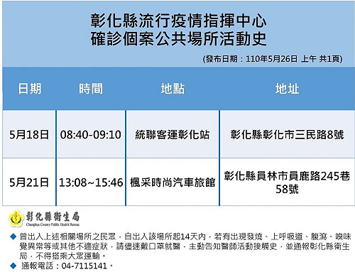 彰化新增2例 男子因停水到親人家借水洗澡確診