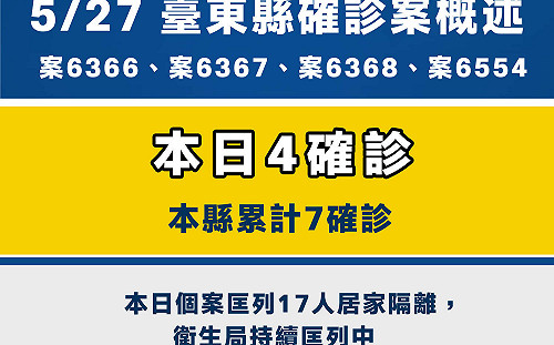 台東今日新增4確診 饒慶鈴嚴正呼籲民眾配合疫調