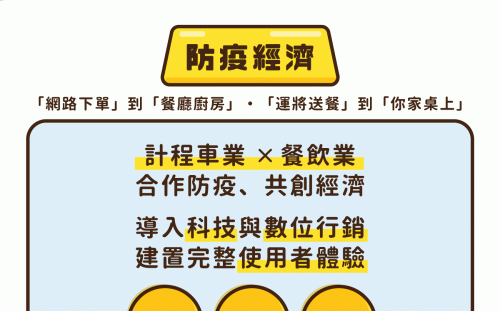 「好家載」拚防疫互助經濟  家樂福高雄9分店加入