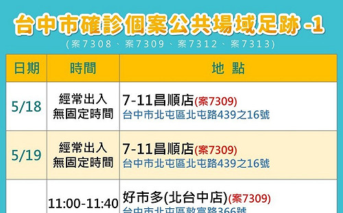 快訊》台中市台體大、潭子立揚鞋業疑爆發群聚 足跡公布