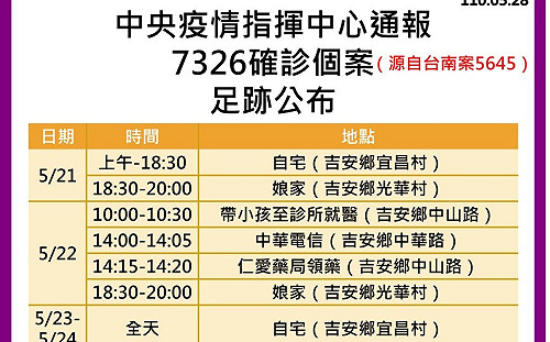 花蓮「本土＋9」家族群聚！縣府足跡多保留 藥局願被揭露反被讚爆