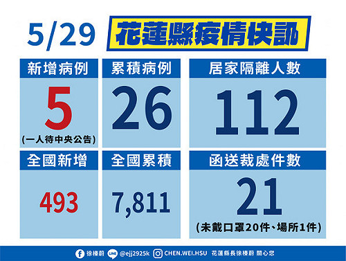 花蓮縣政府指確診店家實聯制不確實 業者上網自清