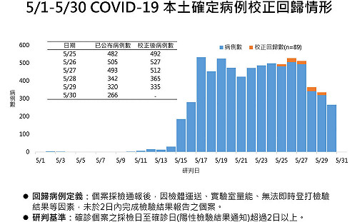 前台大醫師：除了台灣 僅中國、俄國授權國產疫苗2期完開打