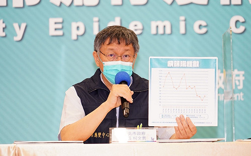 上市場依身分證號分流採買？柯文哲：難道要派一堆警察檢查？