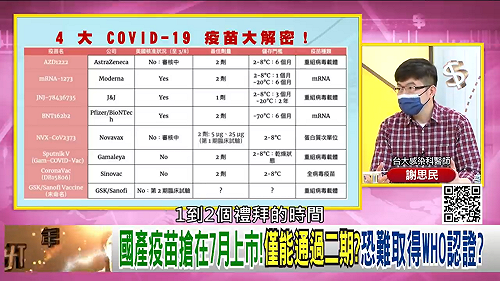 國產疫苗試驗計畫主持醫師質疑「二期未解盲政府就下單」！粉專消失引熱議