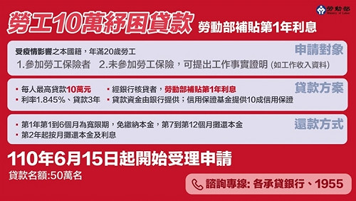 還沒領到紓困金？中市勞工局：新增符合資格者 6月7日起可申請