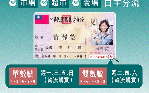 快訊》柯文哲：北市市場六、日實施身分證字號尾數單、雙號分流
