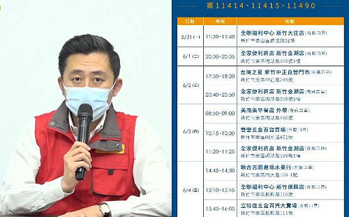 新竹市＋3足跡曝！新竹縣＋1  京元風暴擴大 一家5人3確診