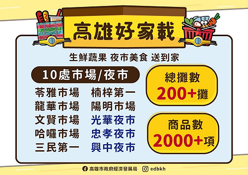 「高雄好家載」再加碼 市場 夜市生鮮美食3公里內免費送