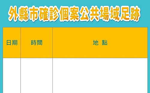 台中今增1確診 已隔離10天 公布另個案大雅髮廊足跡