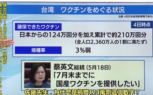 台灣只需要100萬劑疫苗？ 朱學恒翻出日參議員節目片段佐證