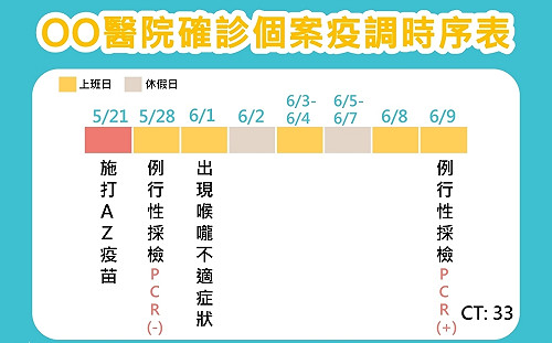 國軍台中總醫院女護理師確診 員警夫及職場接觸者採檢全數陰性