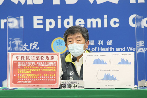 武漢肺炎》單株抗體藥物可減少重症！指揮中心：6月中到貨1千人份