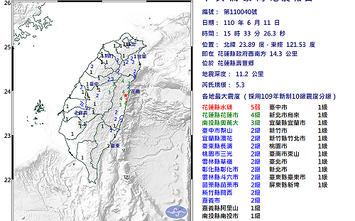 快訊》花蓮第3震！15：33規模5.3 最大震度弱5級