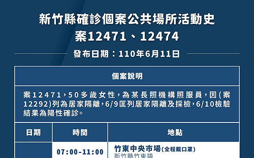新竹縣＋ 12確診！竹東2長照機構爆群聚感染 足跡公布！