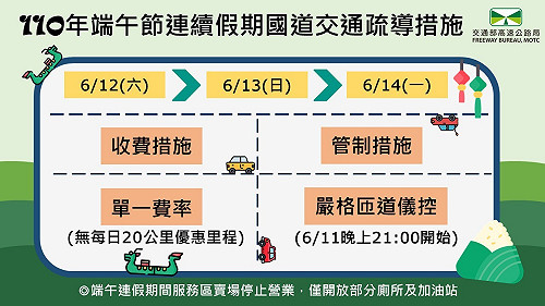 新北端午防疫交通懶人包很不一樣