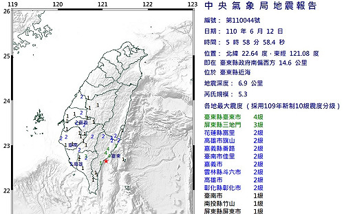清晨地牛翻身!5:58台東近海5.3地震 最大震度台東縣4級