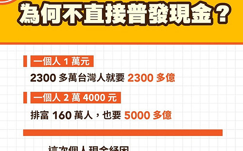 蘇貞昌秀圖卡 解答紓困為何不普發現金